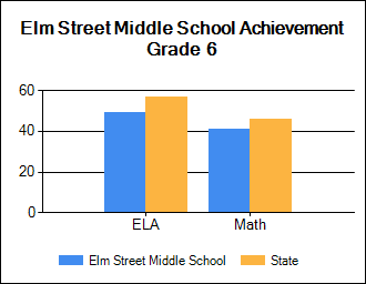 First week of school for new Elm Street Middle School principal